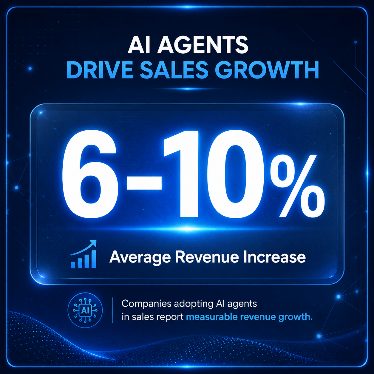 AI Agents Drive Sales Growth Stats