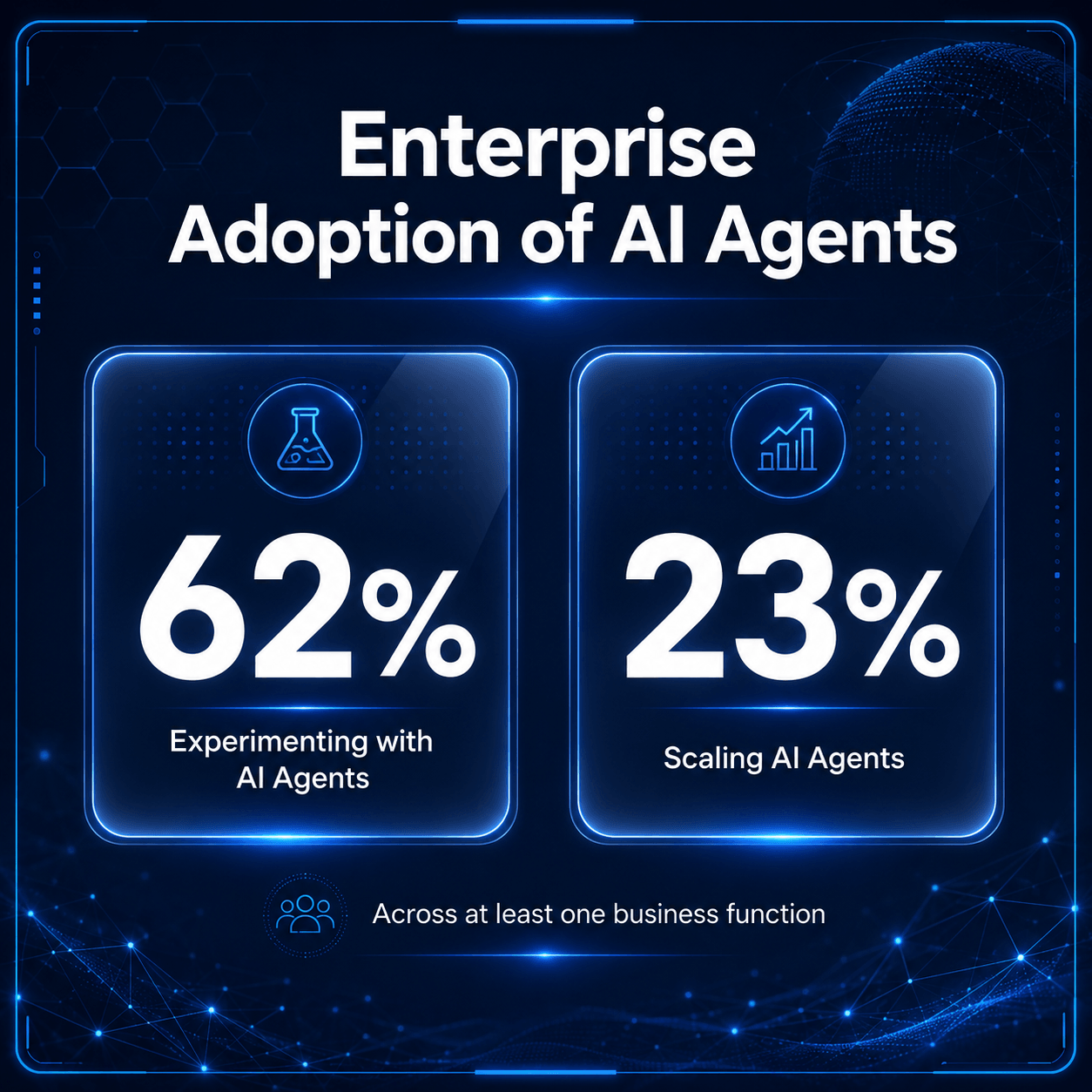 Enterprise Adoption of AI Agents